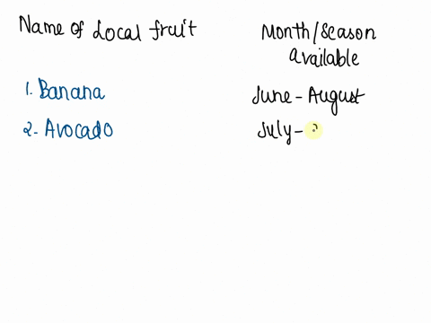 name-of-local-fruit-monthseason-of-market-demand-1-banana-2-avocado-3-chico-4-duhat-5-rambutan-name-of-local-fruit-monthseason-of-market-demand-1-mango-2-sinturis-3-guava-4-watermelonmelon-50896