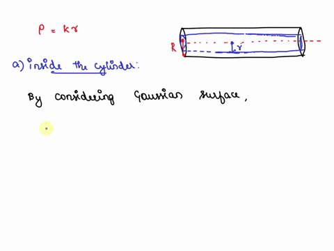 a-long-cylinder-carries-a-charge-density-which-is-proportional-to-the-distance-rom-the-axis-pkr-for-some-constant-k-find-the-electric-field-inside-and-outside-of-the-cylinder-00504