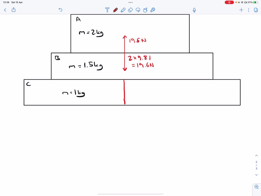 SOLVED Three books rest horizontally on a table as pictured below