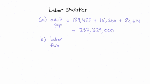 the-bureau-of-labor-statistics-announced-that-in-april-2010-of-all-adult-americans-139455000-were-employed-15260000-were-unemployed-and-82614000-were-not-in-the-labor-force-use-this-informat-83548