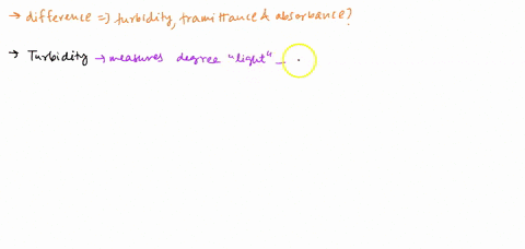 what-is-the-difference-between-turbidity-transmittance-and-absorbance-68459