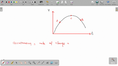 the-graph-of-a-particles-velocity-as-3-function-of-time-is-a-parabola-facing-downward-which-of-the-following-statements-is-true-the-particles-acceleration-is-negative-through-time-the-partic-72912