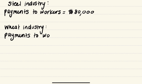 suppose-an-economy-produces-steel-wheat-and-oil-the-steel-industry-produces-100000-in-revenue-spends-4000-on-oil-10000-on-wheat-pays-workers-80000-the-wheat-industry-produces-150000-in-revenue-spends-