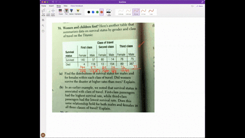 38-women-and-children-first-here-another-table-that-summarizes-data-on-survival-status-by-gender-and-class-of-travel-on-the-titanic-class-of-travel-second-class-first-class-third-class-survi-04876