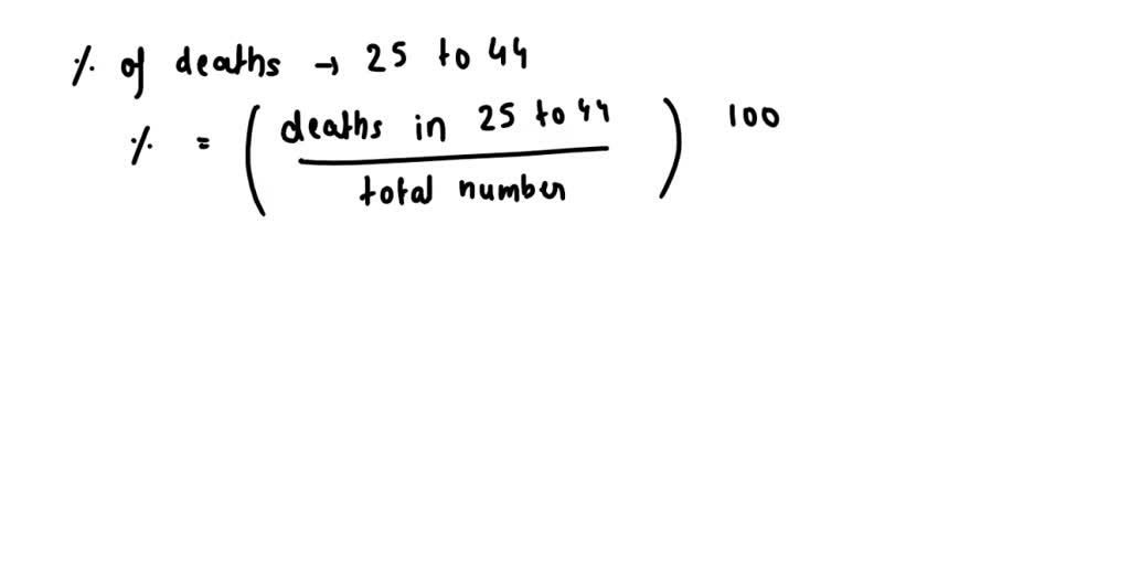 SOLVED The top six causes of death and number of people who died in
