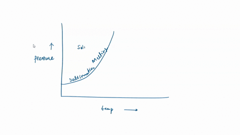 based-on-the-following-phase-diagram-what-type-of-transition-is-indicated-by-the-arrow-s-l-temperature-freezing-melting-condensation-vaporization-deposition-sublimation-99478