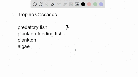 question-18-1-pts-when-lake-mendota-was-completely-covered-with-algae_-biologists-used-the-concept-of-trophic-cascades-to-solve-the-problem-by-introducing-predatory-fish-when-they-did-this_-91663
