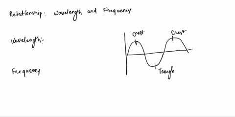 question-25-what-is-the-relationship-between-the-frequency-of-light-and-wavelength-of-light-thcy-are-the-same-parameter-there-is-no-relation-they-are-inversely-proportional-18635