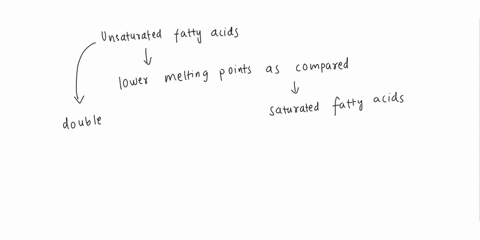 question-17-not-yet-answered-marked-out-of-100-flag-question-unsaturated-fatty-acids-select-one-a-have-high-melting-points-b-have-kinks-in-the-fatty-acid-chains-c-are-closely-packed_-d-are-s-45264