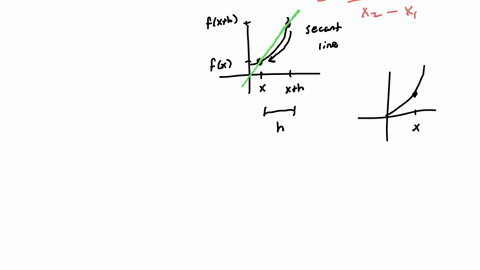 4a-know-the-limit-definition-of-the-derivative-as-function-fx-you-fill-in-the-blank-b-explain-the-relationship-between-slopes-of-secant-lines-and-the-slope-of-a-tangent-line-at-some-value-x-08561