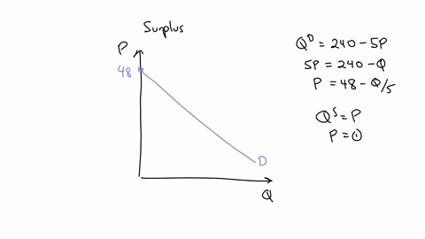 given-the-following-information-qd-240-5p-qs-p-where-qd-is-the-quantity-demanded-qs-is-the-quantity-supplied-and-p-is-the-price-calculate-the-consumer-surplus-before-tax-given-the-following-38102