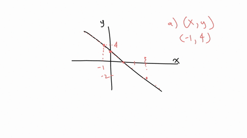 consider-the-line-shown-in-the-given-graph_-10-3777710-identify-point-on-the-line_-use-points-that-clearly-cross-the-intersections-of-the-graph-paper-calculate-the-slope-of-the-line-use-poin-69182