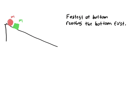 two-objects-a-sphere-and-a-block-of-the-same-mass-are-released-from-rest-at-the-top-of-an-inclined-p-48135