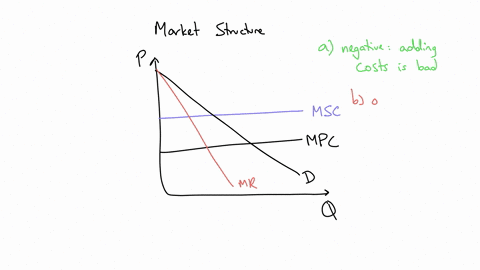 ap-microeconomics-marginal-social-cost-marginal-private-cost-demand-qq-q-marginal-revenue-the-production-of-good-x-creates-an-externality-the-following-questions-are-based-on-the-graph-above-37072