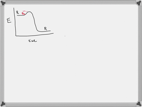 sketch-an-energy-diagram-that-would-show-the-following-an-exothermic-reaction-that-is-thermodynamically-favorable-and-would-occur-quickly-1-reaction-progress-an-exothermic-reaction-that-is-t-27593