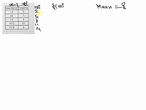 find-the-mean-of-the-data-question51point-estimate-the-mean-of-the-data-given-in-the-following-grouped-frequency-table-round-the-final-answer-to-one-decimal-place-value-interval-frequency-1-80753