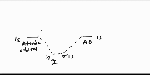 consider-the-following-diatomic-molecules-h2-he2-b2-n2-o2-a-make-an-energy-diagram-of-the-molecular-orbitals-formed-by-the-lcao-method-using-the-1s-2s-and-2p-atomic-orbitals-b-for-each-molec-75669