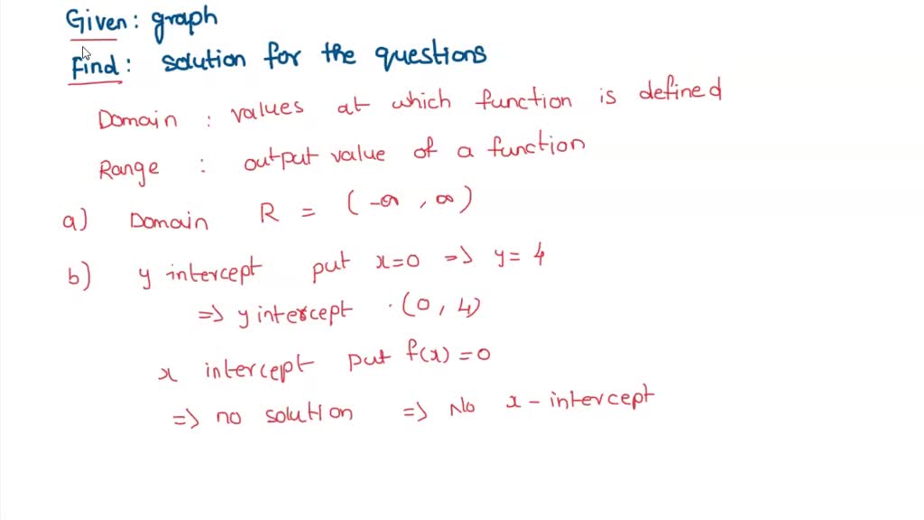 SOLVED Based on the graph, find the range. Select the correct choice