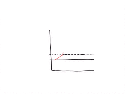 which-section-of-the-graph-represents-the-time-when-sodium-and-potassium-ions-voltage-gates-are-closed-action-potential-35-membrane-potential-millivolts-65-90-time-milliseconds-96497