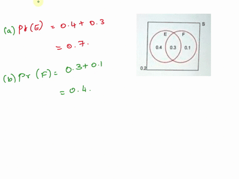 math-1300-f52020-mizzou-online-homework-homework-10-score-641-of-16-0-cornplete-the-venn-diagram-rghit-shont-the-probabilitles-for-its-iour-basic-reglons-find-iho-ollawing-probabilities-pre-96736