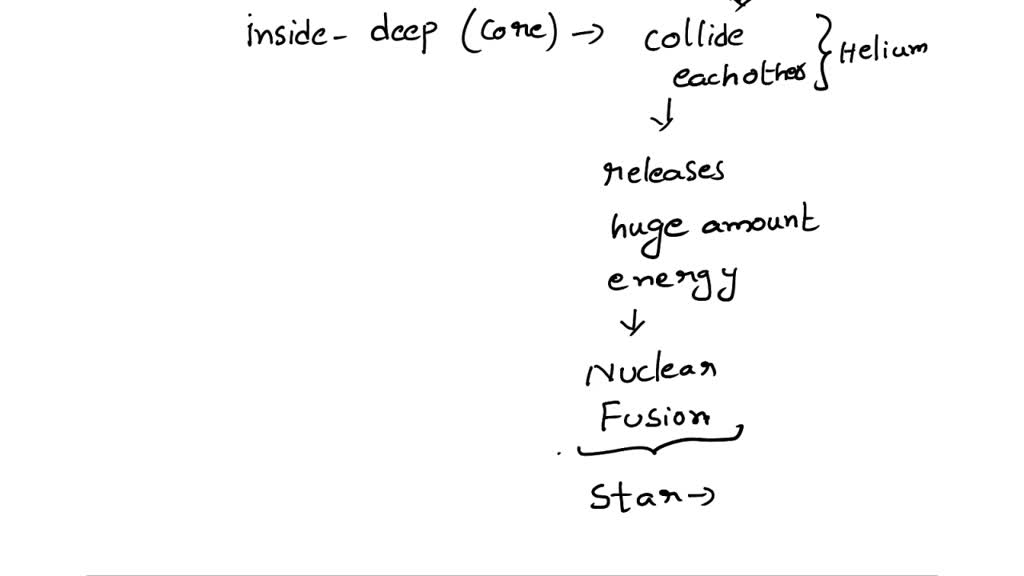 SOLVED 6 What Causes The Stars To Give Off Light When Ignited solved-6-what-causes-the-stars-to-give-off-light-when-ignited