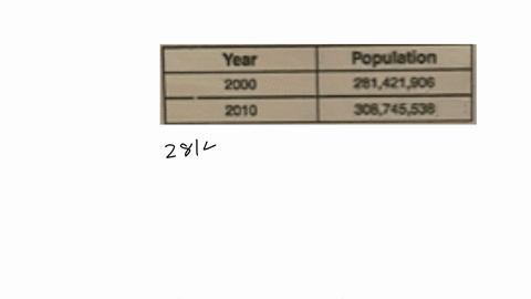 4-the-population-of-the-unitud-states-in-two-different-years-is-showa-in-the-table-below-united-states-population-begintabularcc-hline-year-population-hline-2000-281421906-hline-2010-306745538-hline-e