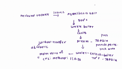 q5-t19_-methanol-vapour-leaves-synthesis-unit-at-a-temperature-of-800-f-and-passes-through-waste-heat-boiler-in-which-it-cools-and-in-doing-so-generates-saturated-steam-at-70-psia_-the-water-09024