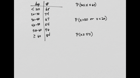 a-store-gathers-some-demographic-information-from-their-customers-the-following-chart-summarizes-the-age-related-information-they-collected-age-number-of-customers-20-68-20-30-74-30-40-40-50-32397