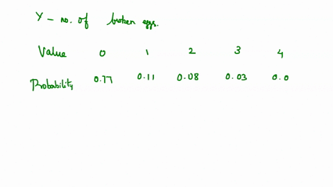 let-y-denote-the-number-of-broken-eggs-in-a-randomly-selected-carton-of-one-dozen-store-brand-eggs-at-a-local-supermarket-suppose-that-the-probability-distribution-of-y-is-as-follows-what-is-79873
