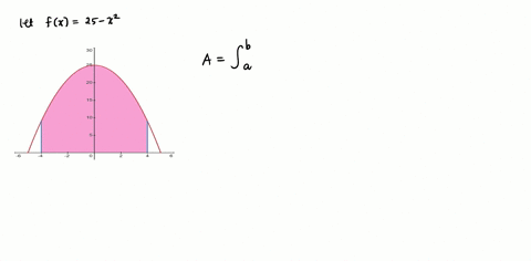 write-a-definite-integral-that-yields-the-area-of-the-region-do-not-evaluate-the-integral-fx-25-25-_-2-30e-25-20-15-10-5-48457