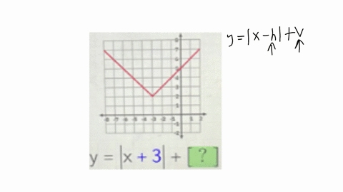 fill-in-the-equation-for-the-graph-yx3