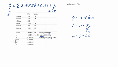 the-following-table-reports-the-distance-in-miles-as-well-as-the-airfare-in-dollars_-from-baltimore-maryland-to-six-destinations-destination-atlanta-boston-chicago-dallas-detroit-denver-dist-35959