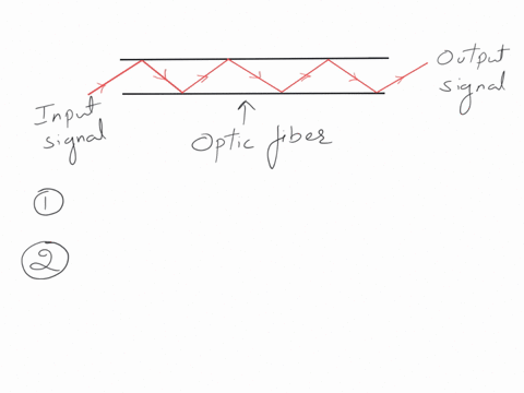 the-main-propagation-phenomena-in-conventional-fiber-is-total-internal-reflection-bragg-reflection-others-if-the-input-power-and-output-power-are-approximately-equal-the-efficiency-of-the-op-44523