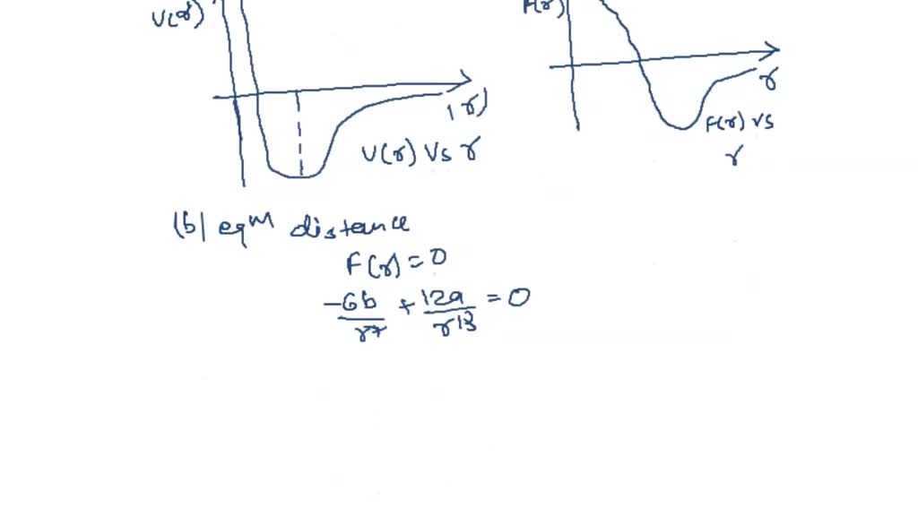 SOLVED: Two Atoms Are Modeled As Interacting Via A Lennard-Jones 6-12 Potential. That Is, The ...