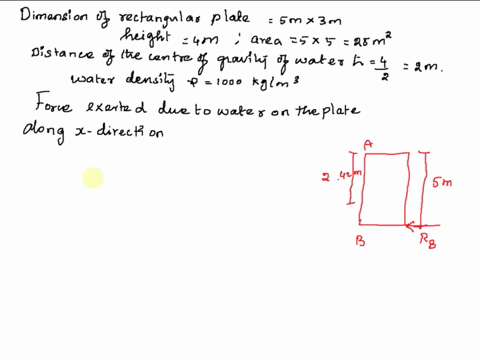 question-5-fluid-statics-a-sm-high-5m-wide-rectangular-plate-blocks-the-end-of-a-4m-deep-freshwater-channel-as-shown-in-the-figure-the-plate-is-hinged-about-a-horizontal-axis-along-its-upper-54871
