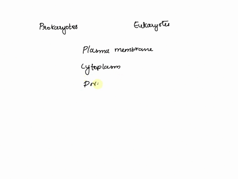 which-of-these-do-all-prokaryotes-and-eukaryotes-share-a-nuclear-envelope-b-cell-walls-c-organelles-10964