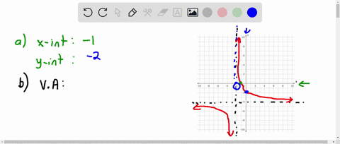 the-graph-of-a-rational-function-f-is-shown-below-assume-that-all-asymptotes-and-intercepts-are-shown-and-that-the-graph-has-no-holes-use-the-graph-to-complete-the-following-a-find-all-x-int-85666