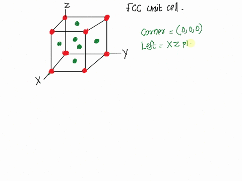 Q5: List the point coordinates for all atoms that are...