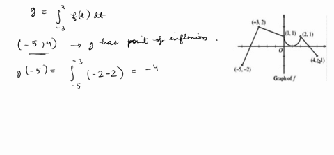 the-graph-of-the-function-shown-above-consists-of-semicircle-and-three-line-segments-let-g-be-the-function-given-by-gx-fwdt-32-jo-v-2h-d-find-all-values-of-x-in-the-open-interval-5-4-at-whic-75844