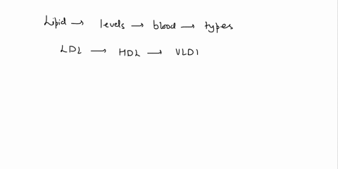 which-lipid-abnormality-is-most-closely-linked-to-heart-disease-09032