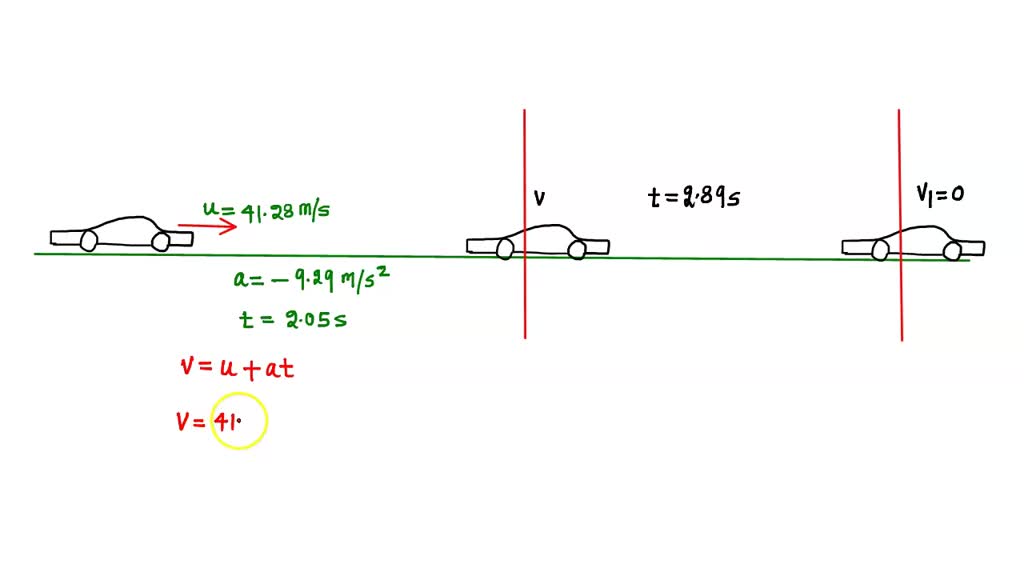 SOLVED: A car is travelling in the positive x-direction. It is ...