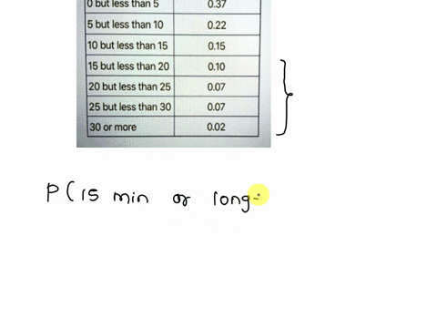 the-following-are-the-durations-in-minutes-of-a-sample-of-long-distance-phone-calls-made-within-the-continental-united-states-reported-by-one-long-distance-carrier-time-in-minutes-relative-f-98248