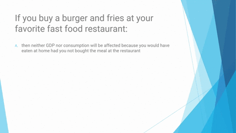 if-you-buy-a-burger-and-fries-at-your-favorite-fast-food-restaurant-group-of-answer-choices-then-neither-gdp-nor-consumption-will-be-affected-because-you-would-have-eaten-at-home-had-you-not-75217