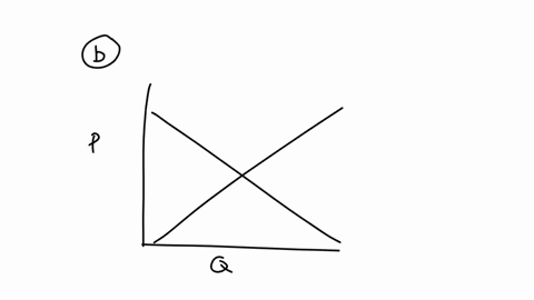 use-the-figure-below-to-answer-the-following-question-if-the-output-level-is-q2-then-there-will-be-multiple-choice-a-minimum-net-consumer-surplus-b-allocative-efficiency-c-maximum-deadweight-15395