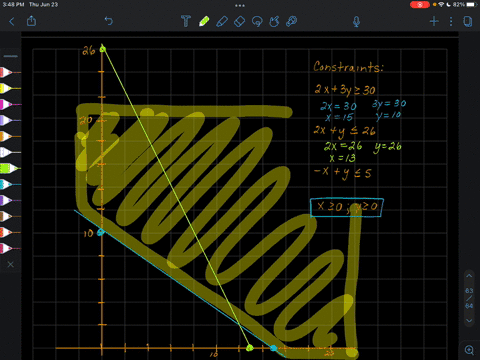 solve-the-iinear-programming-problem-minimize-and-maximize-p-40x-60y-subject-to-2x-3y-2-30-2xy-26-xy-5-xy-2-0-77874