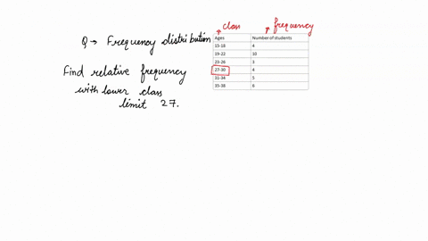 ages-15-18-19-22-23-26-27-30-31-34-35-38-number-of-students-10-3-4-5-6-based-on-the-frequency-distribution-above-find-the-relative-frequency-for-the-class-with-lower-class-limit-27-relative-07191