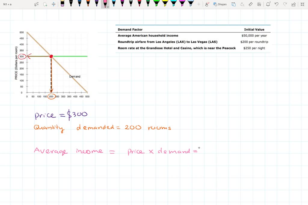 solved-the-following-graph-input-tool-shows-the-daily-demand-for-hotel