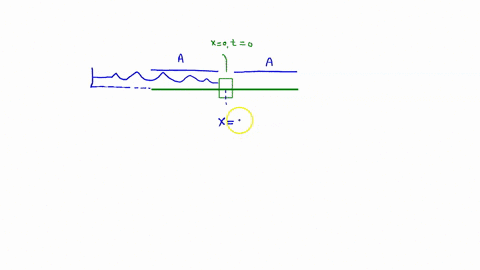 in-a-physics-experiment-a-ball-is-released-from-rest-and-it-falls-toward-the-ground-the-timer-was-not-paying-attention-but-estimates-that-it-took-15-s-for-the-ball-to-fall-the-last-32-m-ti-a-95975