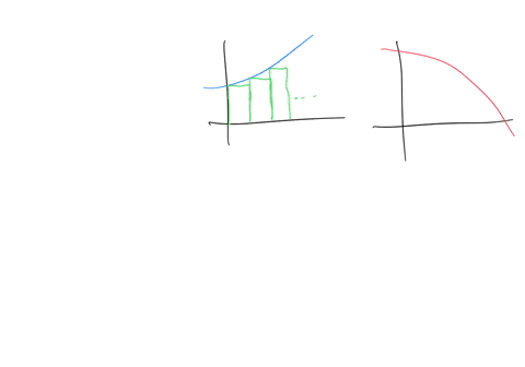 consider-the-following_-100-jvi-a-by-reading-values-from-the-given-graph-of-f-use-five-rectangles-to-find-lower-estimate-and-an-upper-estimate-for-the-area-under-the-given-graph-of-from-200-63157