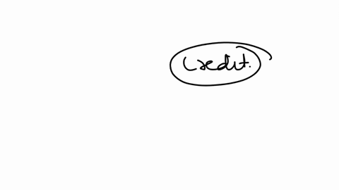 5-of-23-concepts-completed-multiple-cholce-ouestion-why-should-you-cave-how-to-urie-credet-youdont-bove-to-worfy-about-misusing-credit-becaube-you-can-alesya-pary-it-off-with-your-income-and-inkresie